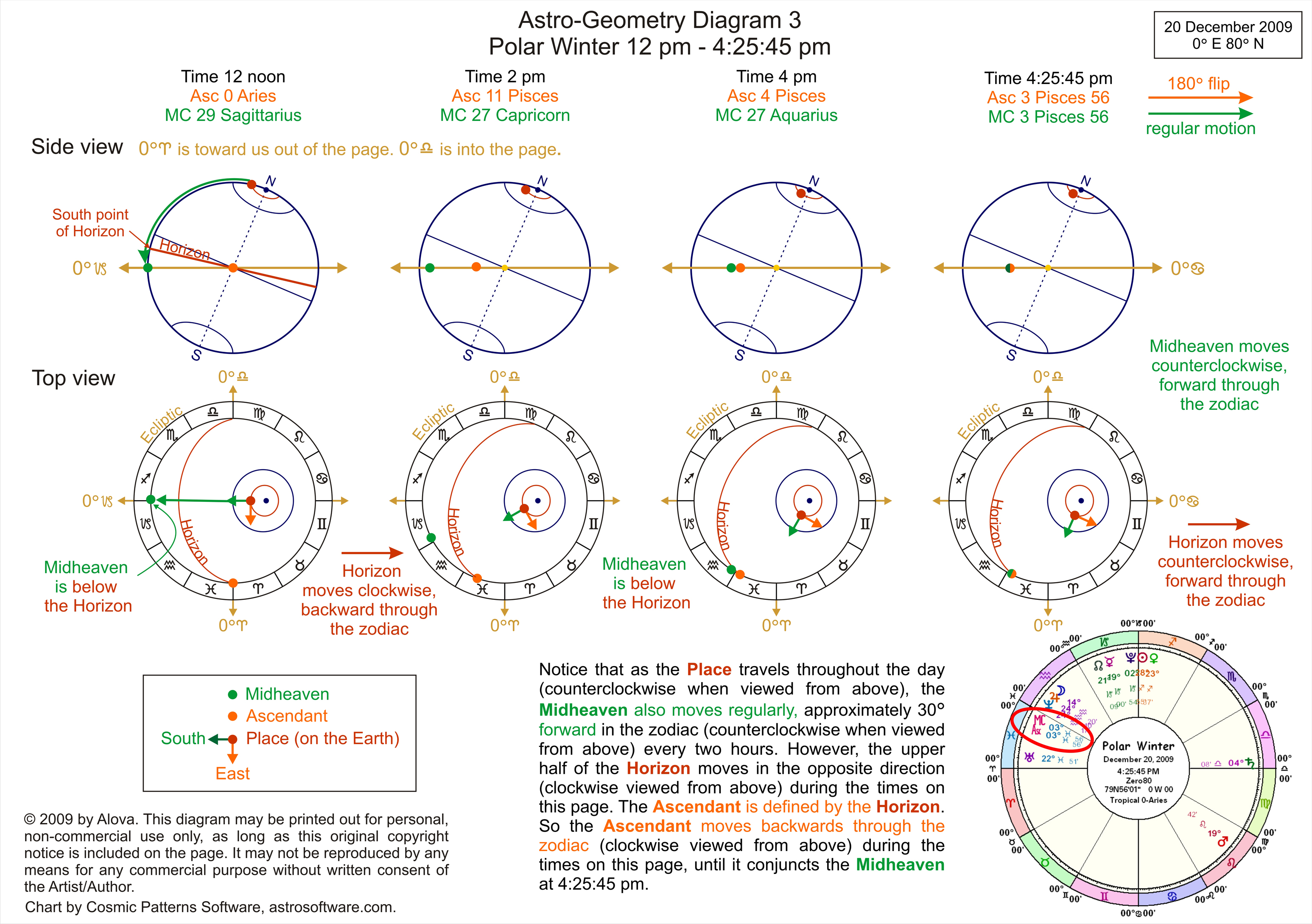 26 What Does Astrology Mean Zodiac art, Zodiac and Astrology