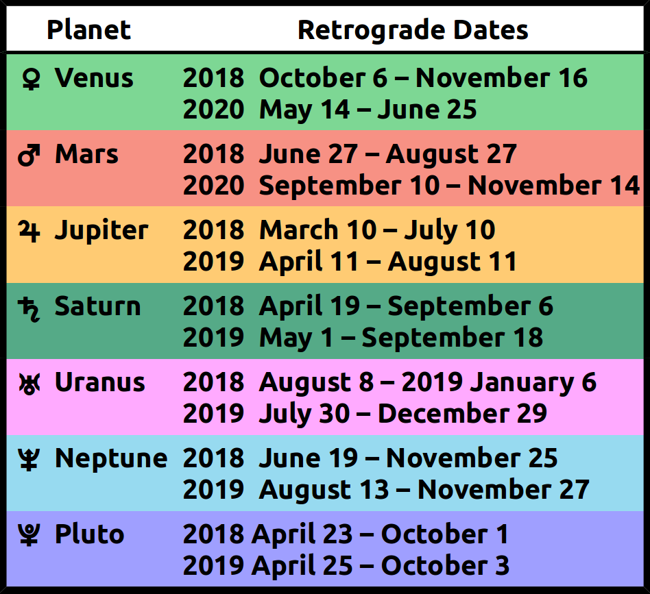 Mercury Retrograde 2024 Red Shaded Days In India Abbey