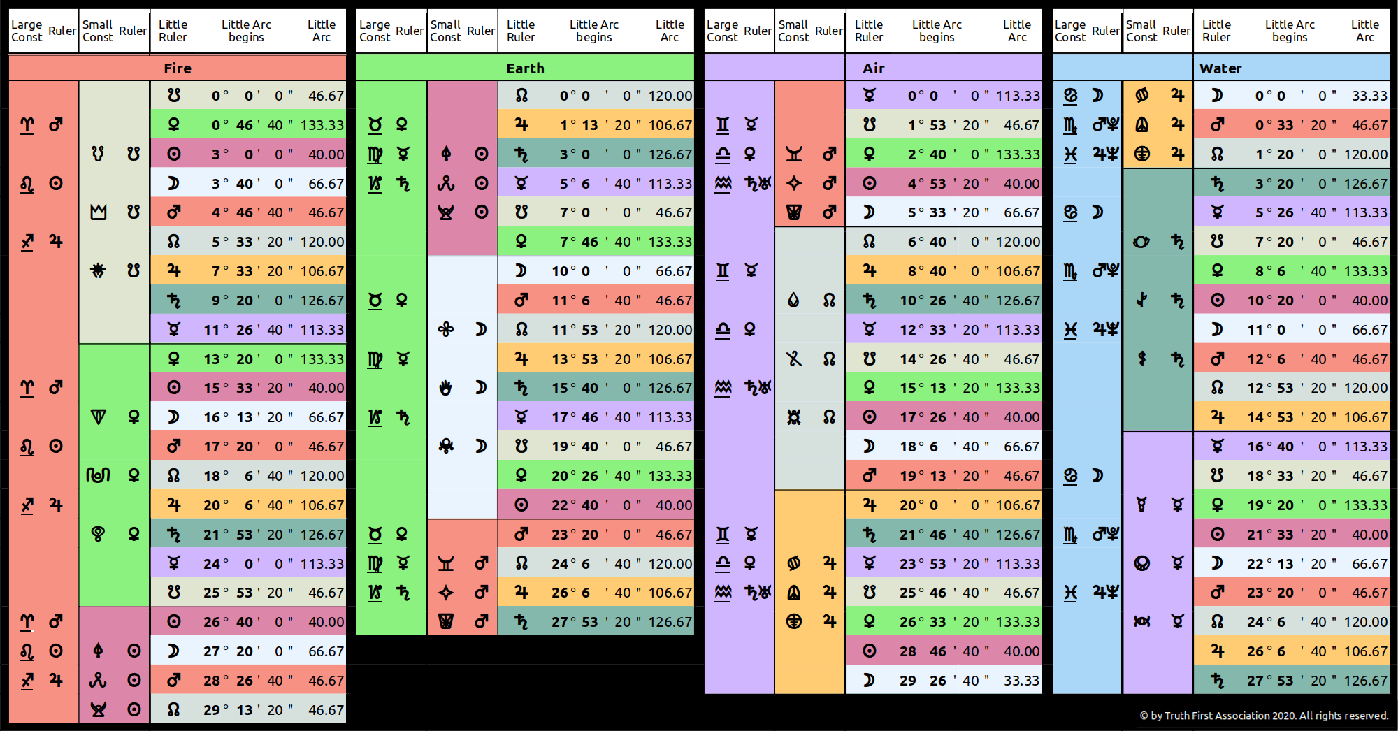 Little Rulers Chart