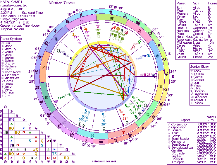 astrological chart reading online