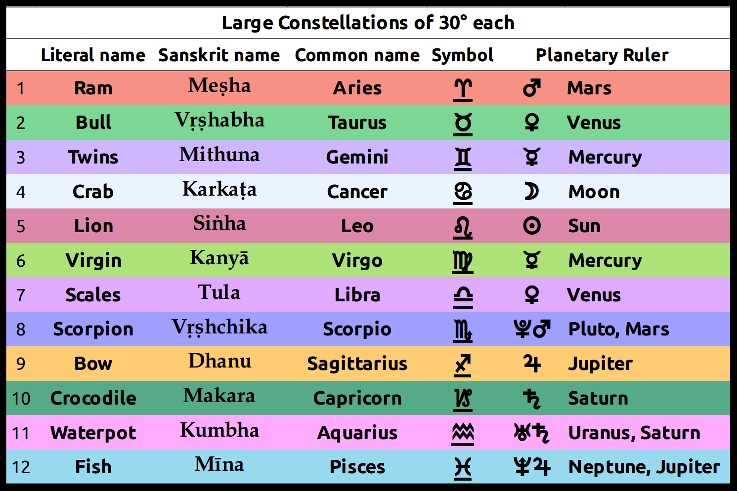 planet positions right now astrology