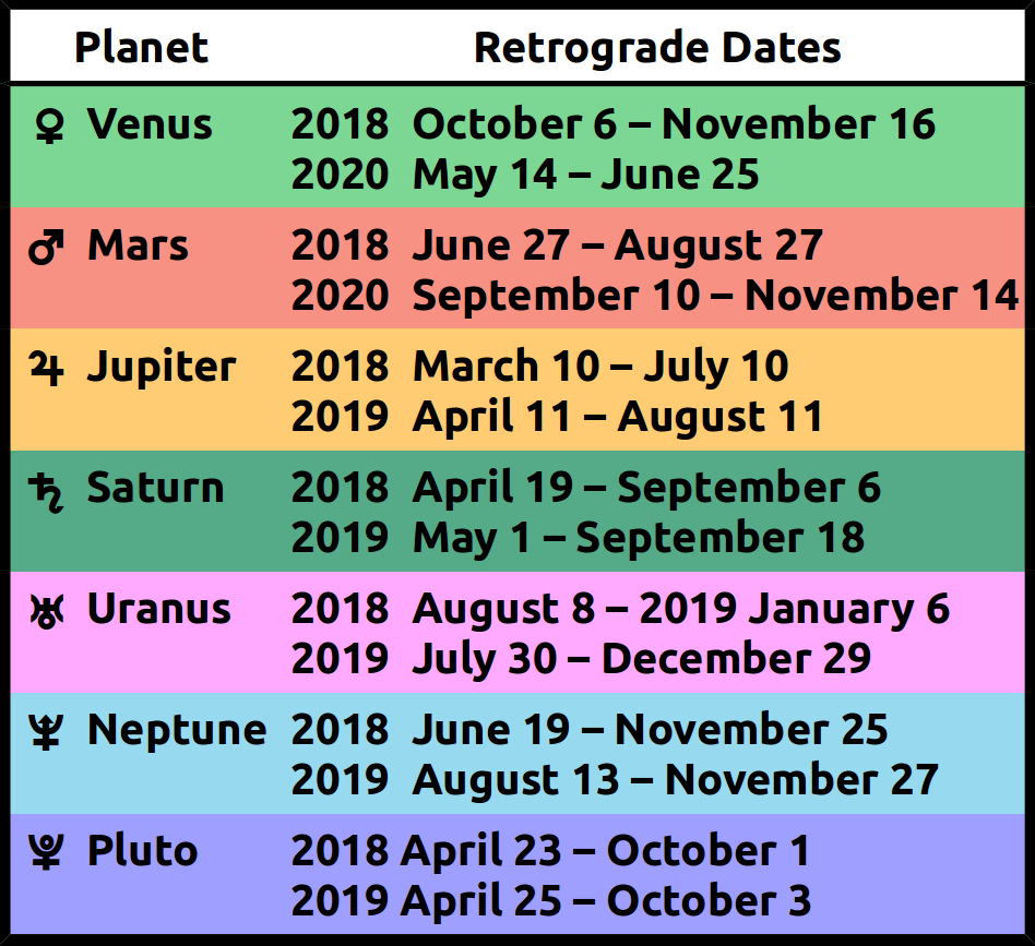Mercury Retrograde April 2024 Meaning Merl Leeanne